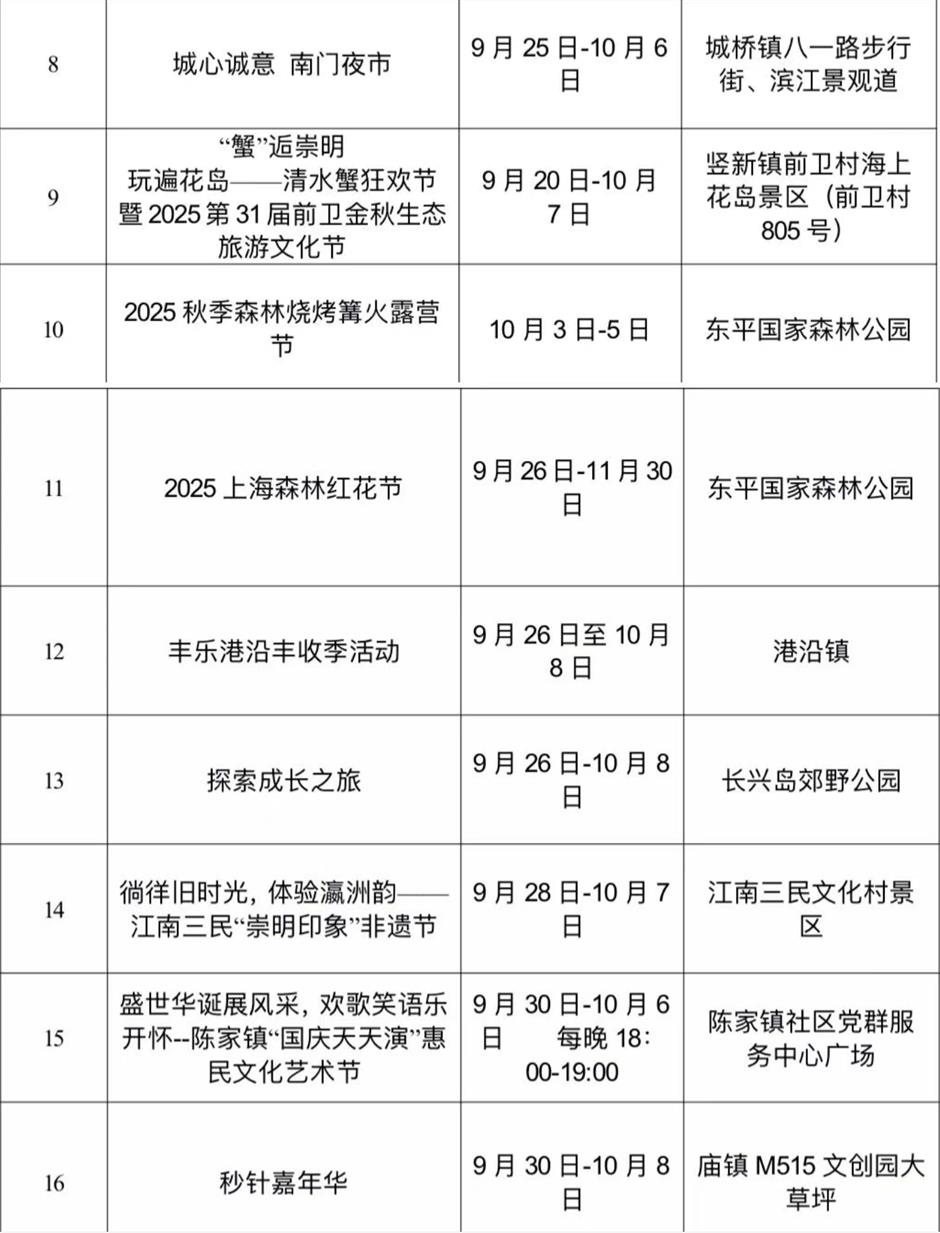 国庆去哪玩?崇明打卡攻略速戳