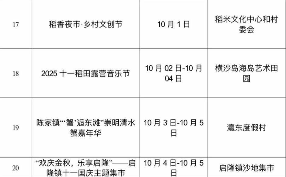 国庆去哪玩?崇明打卡攻略速戳