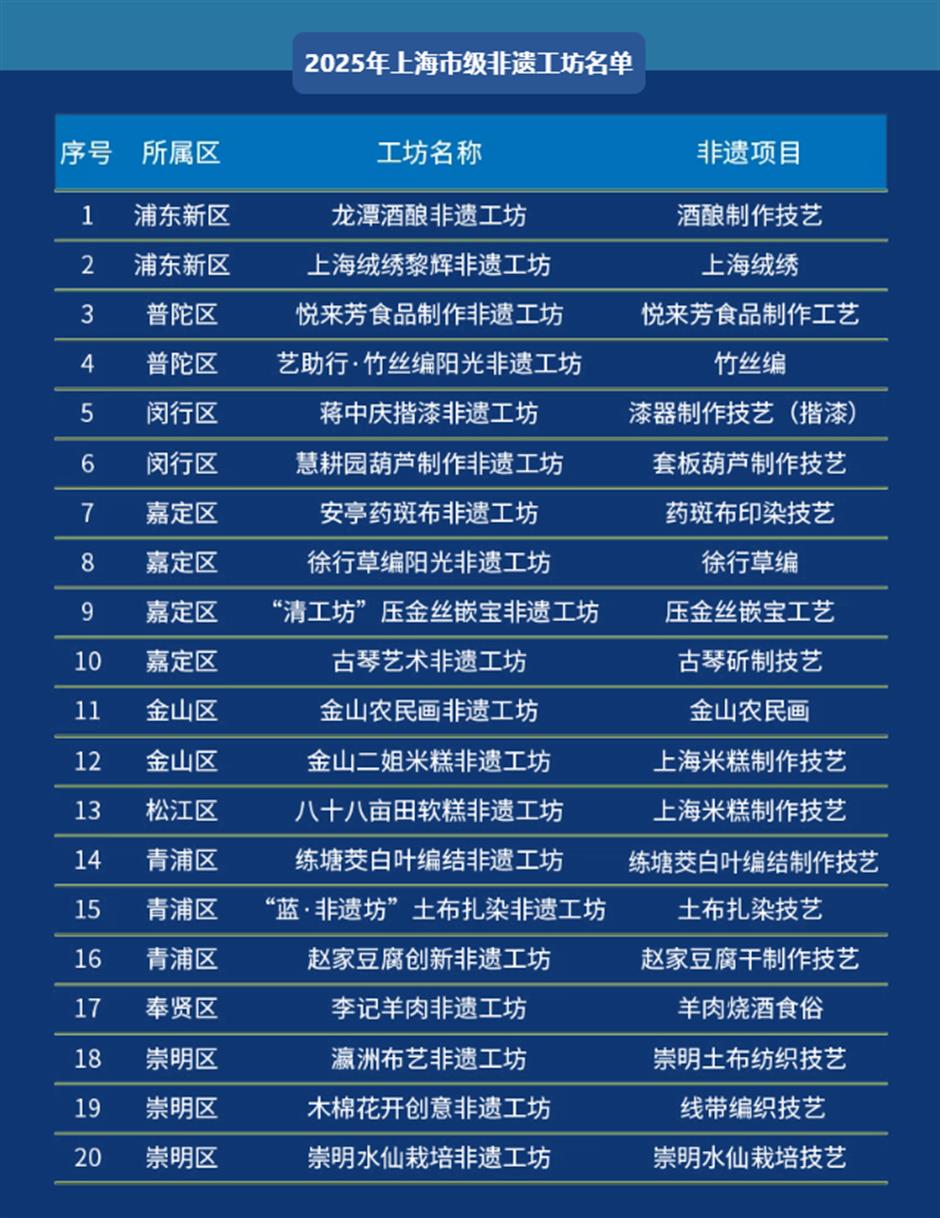 一笼国潮·鹤舞南翔!2025年南翔国潮大会今夜开幕
