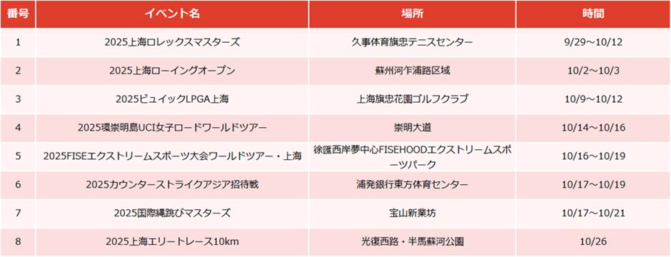 【上海はこう楽しむ】10月イベント情報
