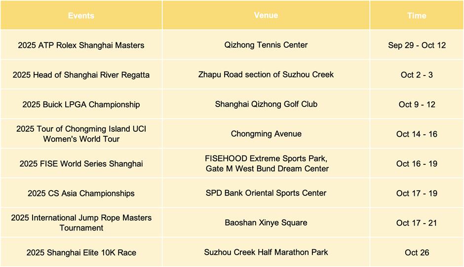 Acara olahraga, pameran & pertunjukan pada bulan Oktober