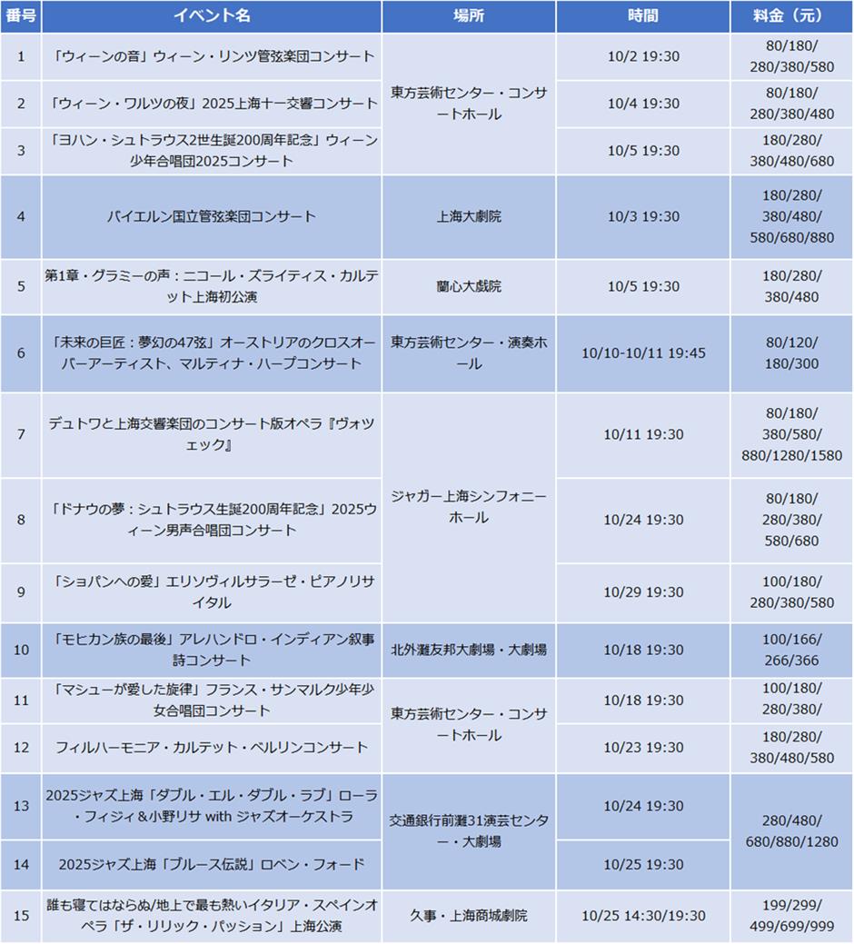 【上海はこう楽しむ】10月イベント情報
