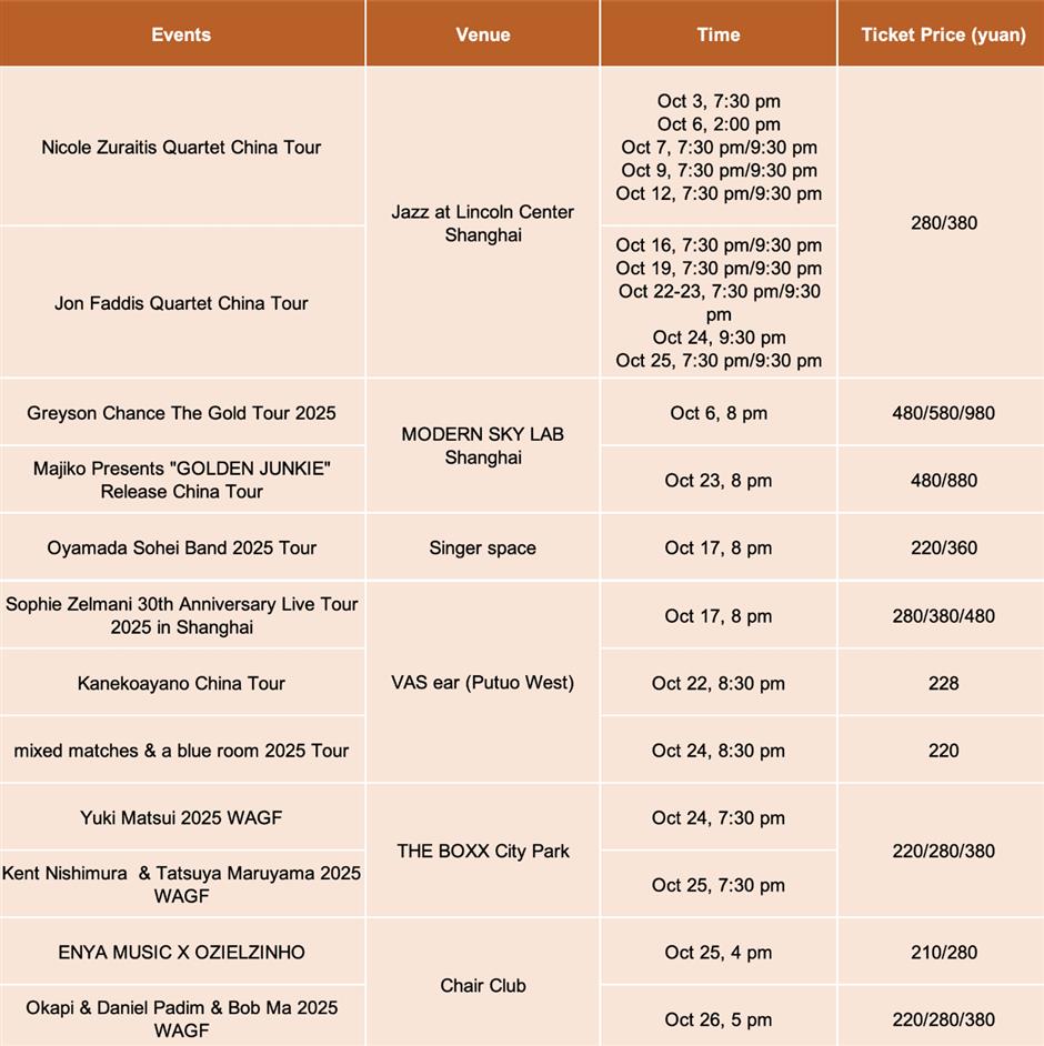 Acara olahraga, pameran & pertunjukan pada bulan Oktober