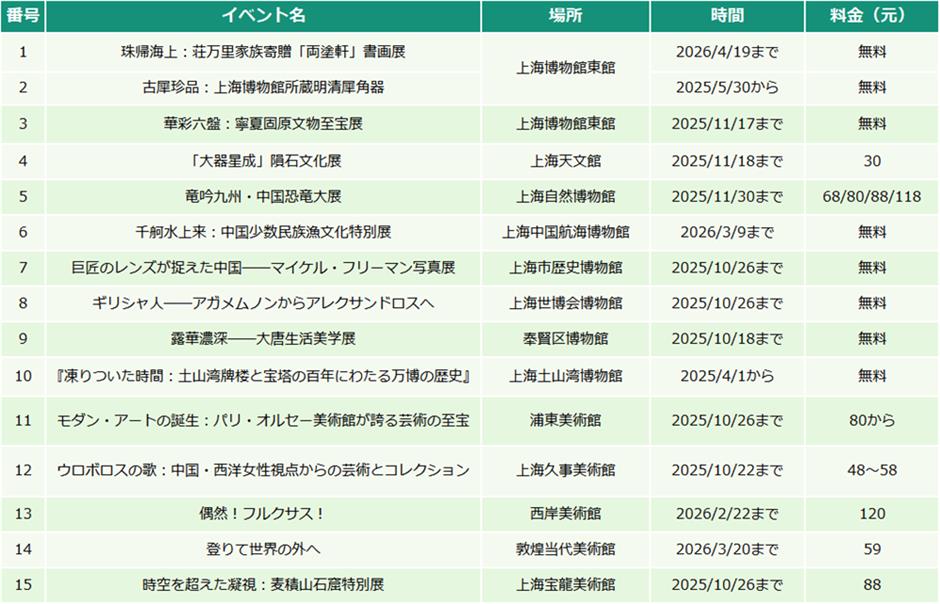 【上海はこう楽しむ】10月イベント情報