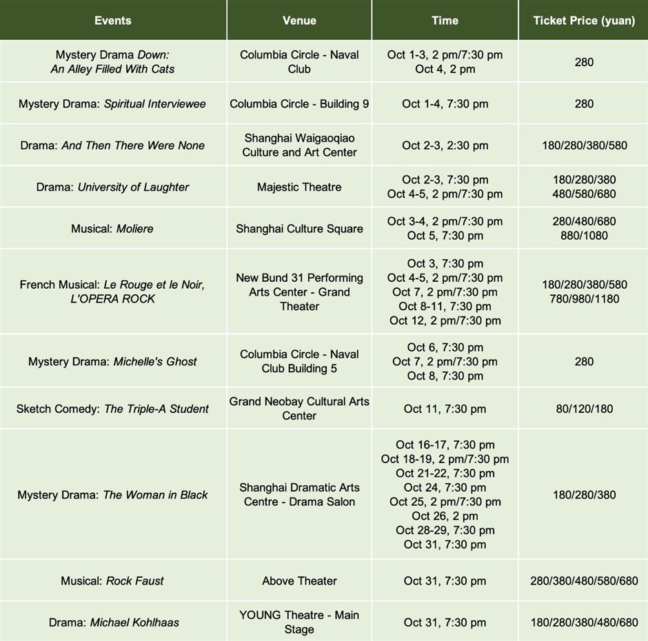 Acara olahraga, pameran & pertunjukan pada bulan Oktober