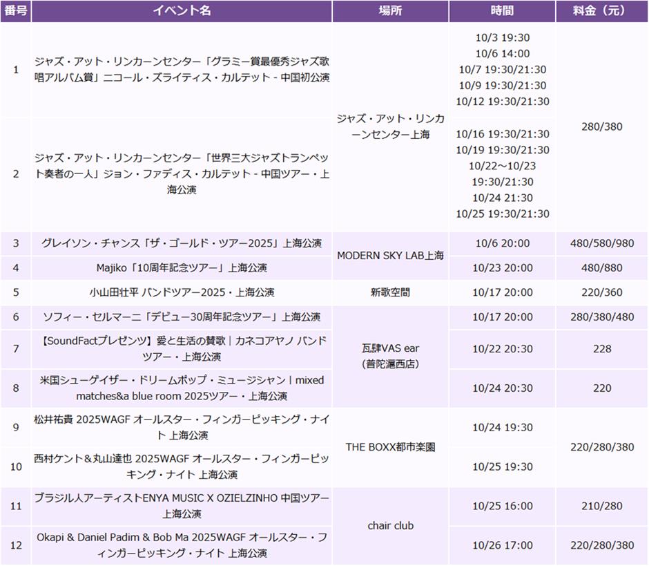 【上海はこう楽しむ】10月イベント情報