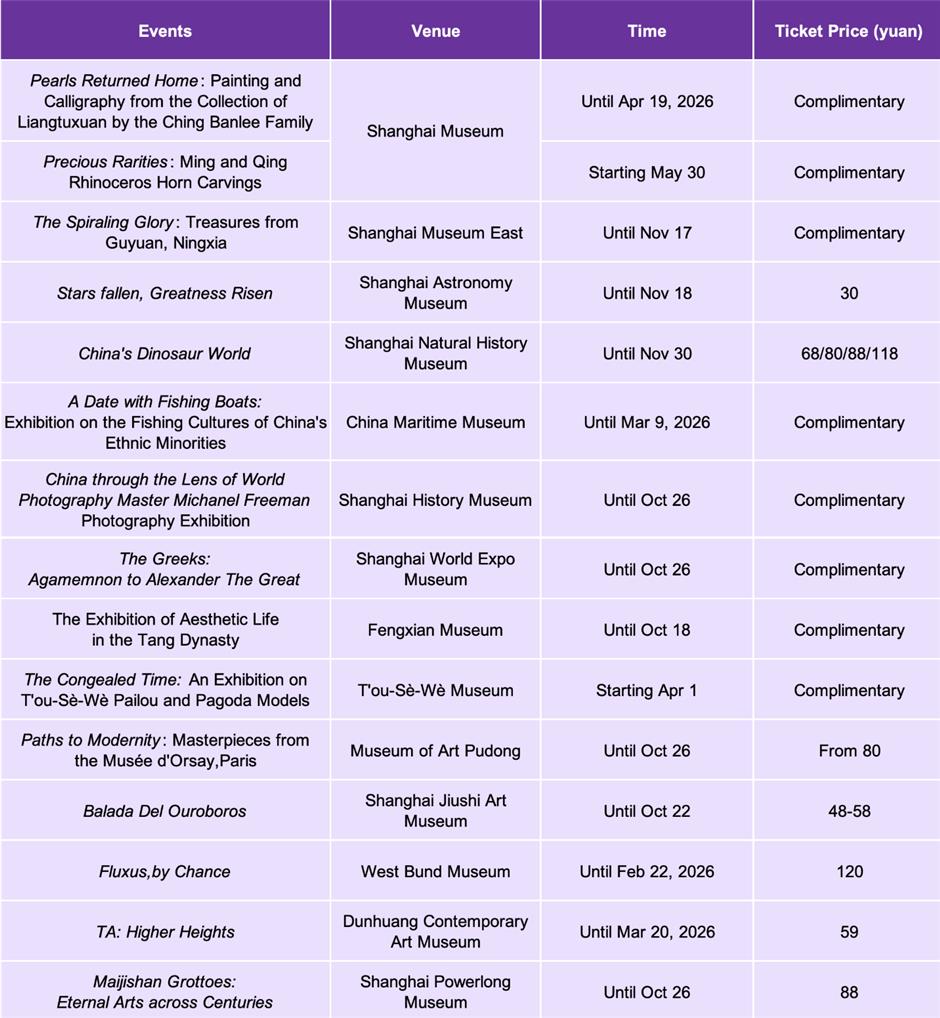 Acara olahraga, pameran & pertunjukan pada bulan Oktober