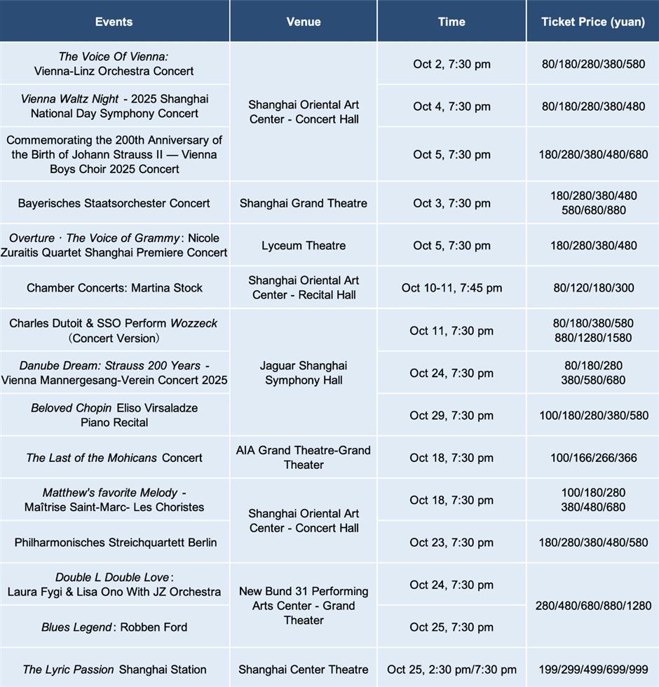 Acara olahraga, pameran & pertunjukan pada bulan Oktober