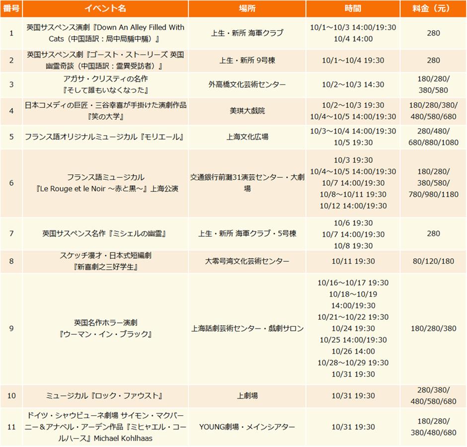 【上海はこう楽しむ】10月イベント情報
