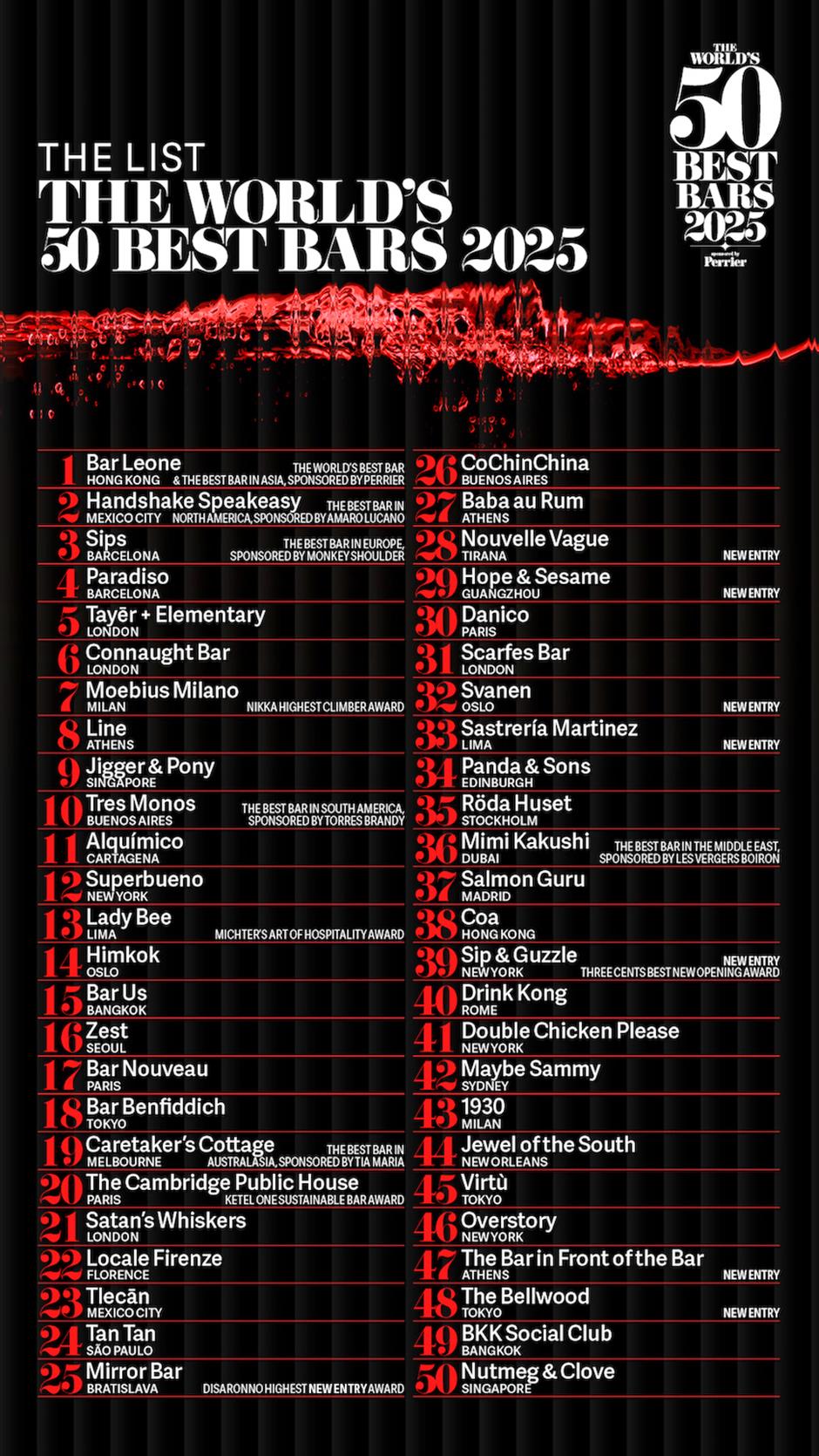 3 China Bars Secure Spots on The 2025 World's 50 Best Bars List