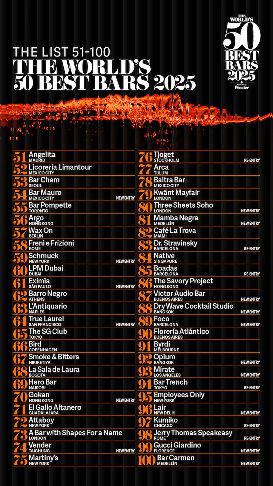 3 China Bars Secure Spots on The 2025 World's 50 Best Bars List