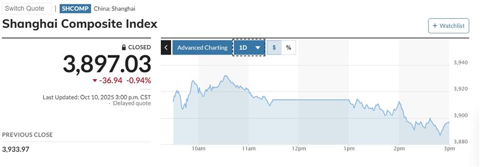 Calm Before the Storm? Chinese Markets Slip Even Before US Trade War Flares Anew