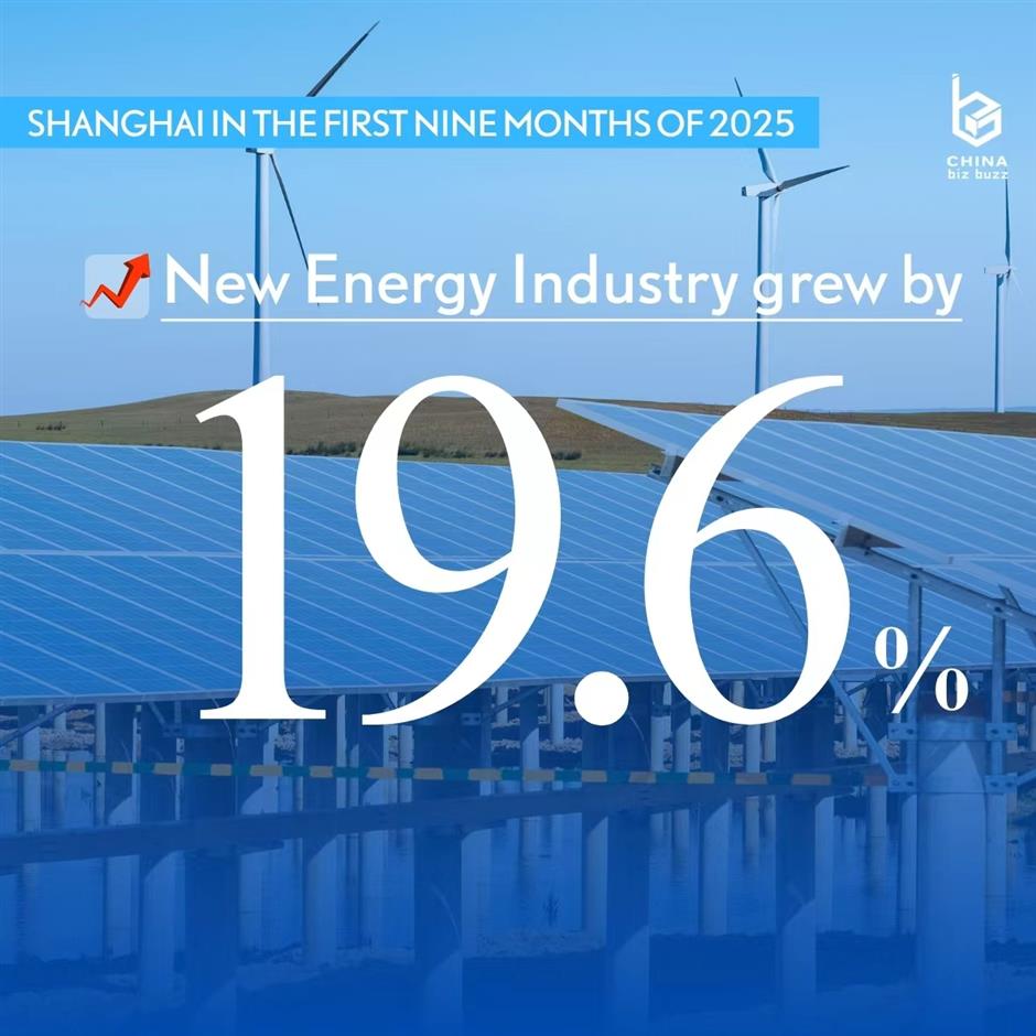 AI, New Energy Are Key Driving Forces for Shanghai's Economic Development