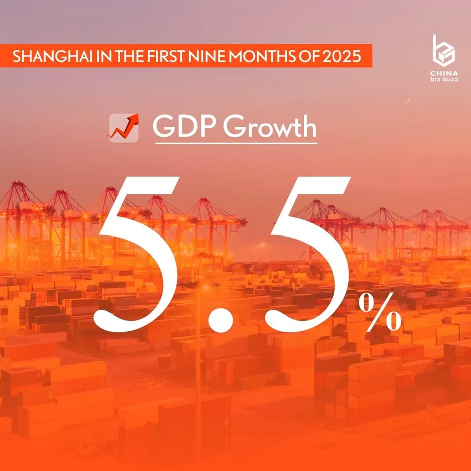 AI, New Energy Are Key Driving Forces for Shanghai's Economic Development