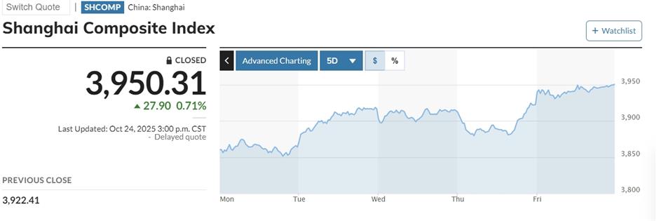Chinese Stocks Rise on Economic Growth, Corporate Earnings