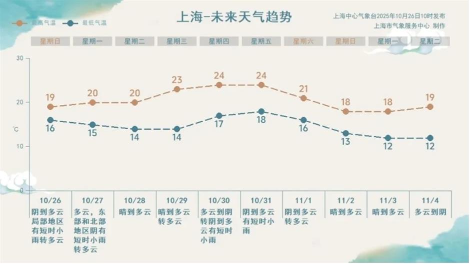 金秋顶流回归、多家公园免票入园、《繁花》终季首演.....一周文旅生活