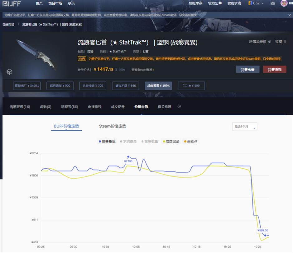 Valve Update Crashes Counter-Strike 2 Virtual Economy, Wiping Billions Overnight
