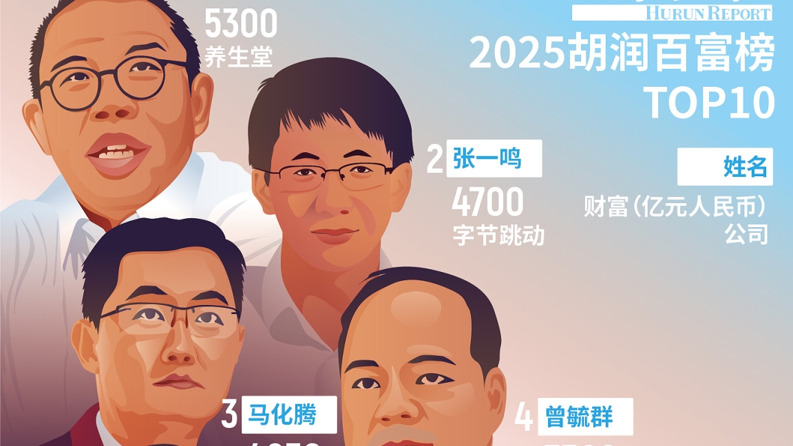 Bottled Water Tycoon Tops China's Richest List – Again