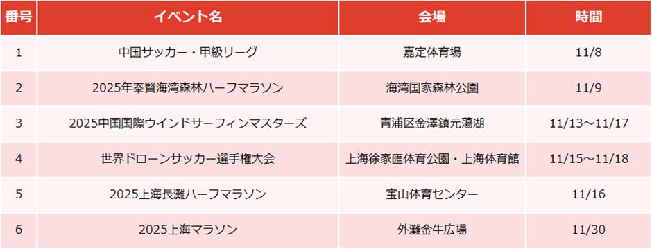 【上海はこう楽しむ】11月イベント情報