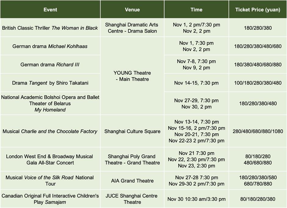 Acara olahraga, pameran, & pertunjukan pada bulan November (Berisi isi bahasa Inggris)