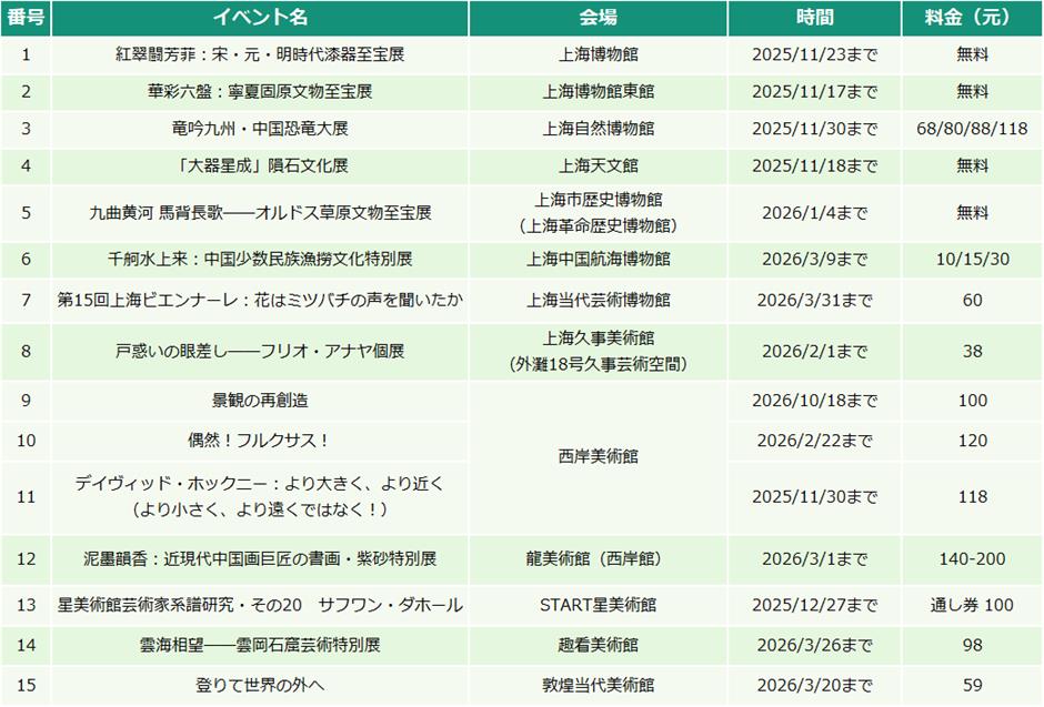 【上海はこう楽しむ】11月イベント情報
