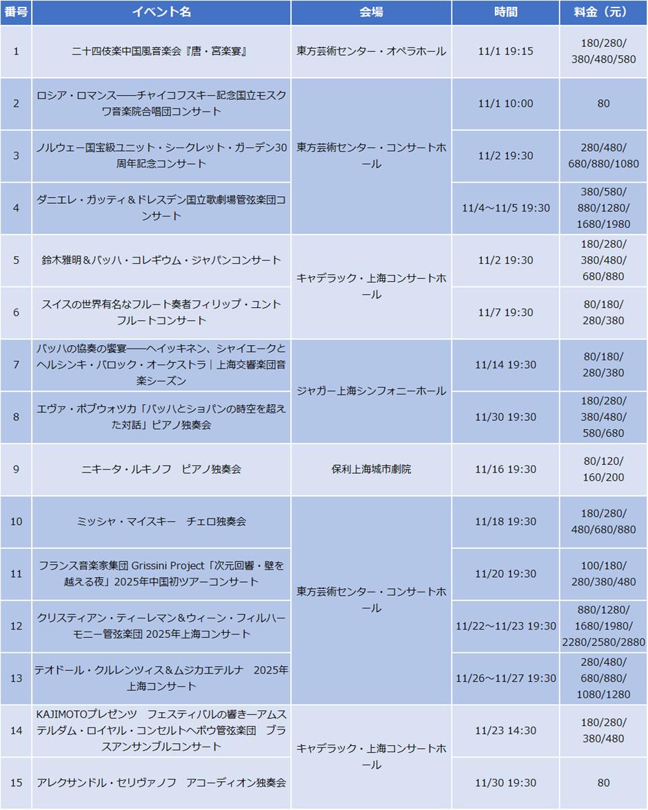 【上海はこう楽しむ】11月イベント情報