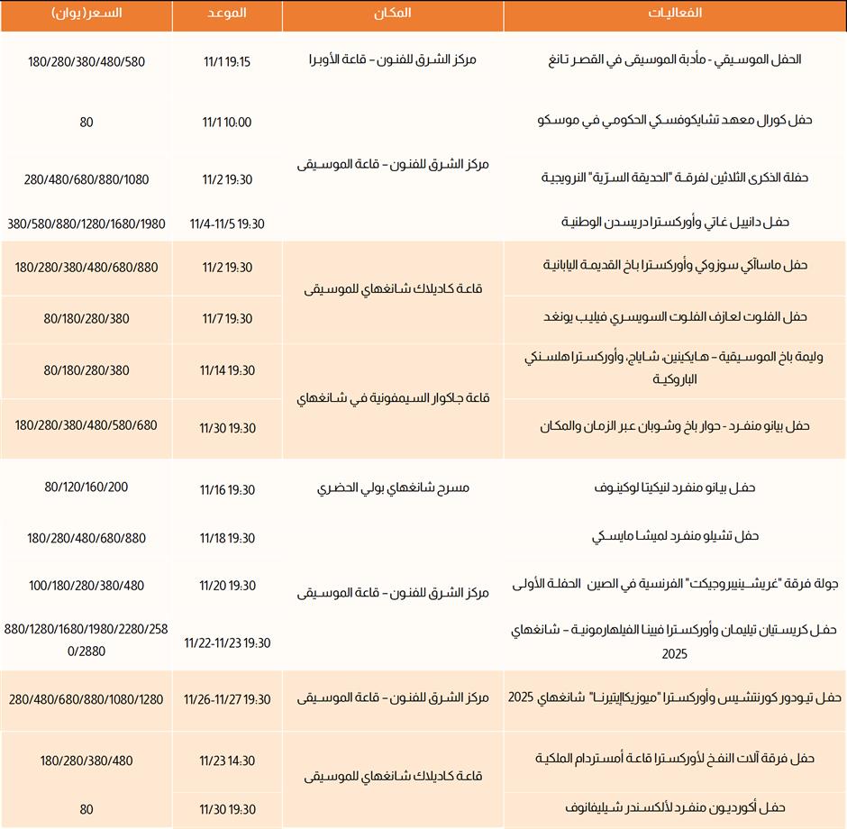 الفعاليات الرياضية والعروض والمعارض في شهر نوفمبر