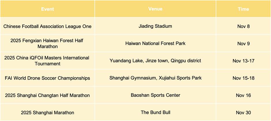 Acara olahraga, pameran, & pertunjukan pada bulan November (Berisi isi bahasa Inggris)