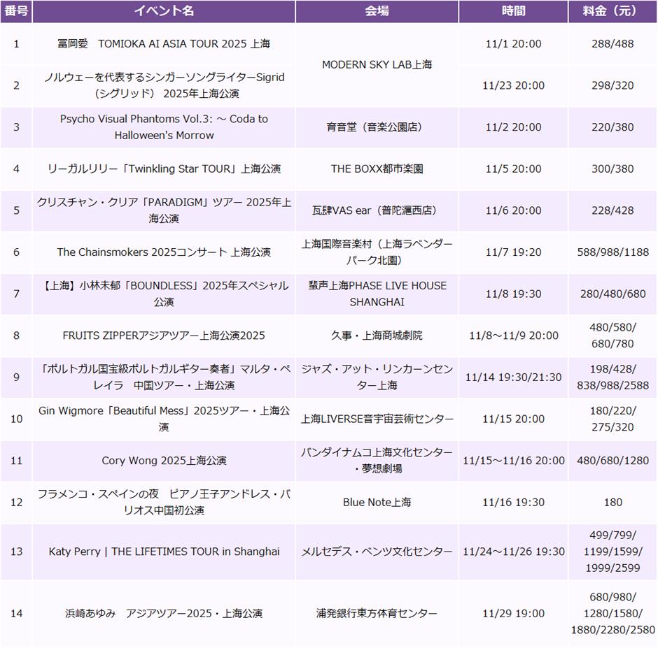 【上海はこう楽しむ】11月イベント情報