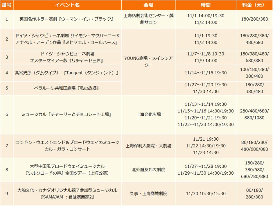 【上海はこう楽しむ】11月イベント情報