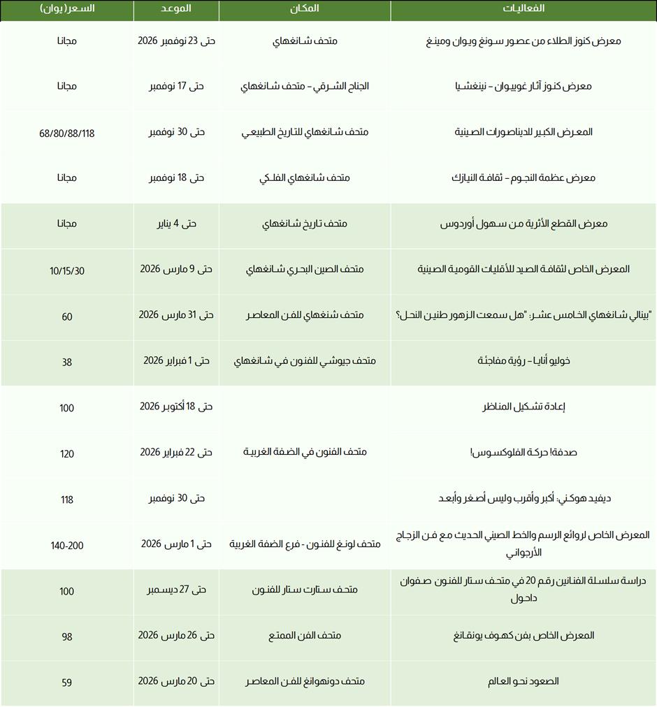 الفعاليات الرياضية والعروض والمعارض في شهر نوفمبر