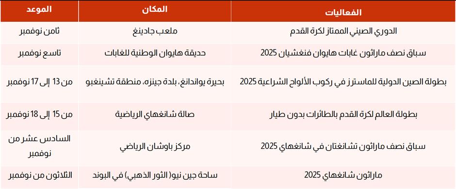 الفعاليات الرياضية والعروض والمعارض في شهر نوفمبر