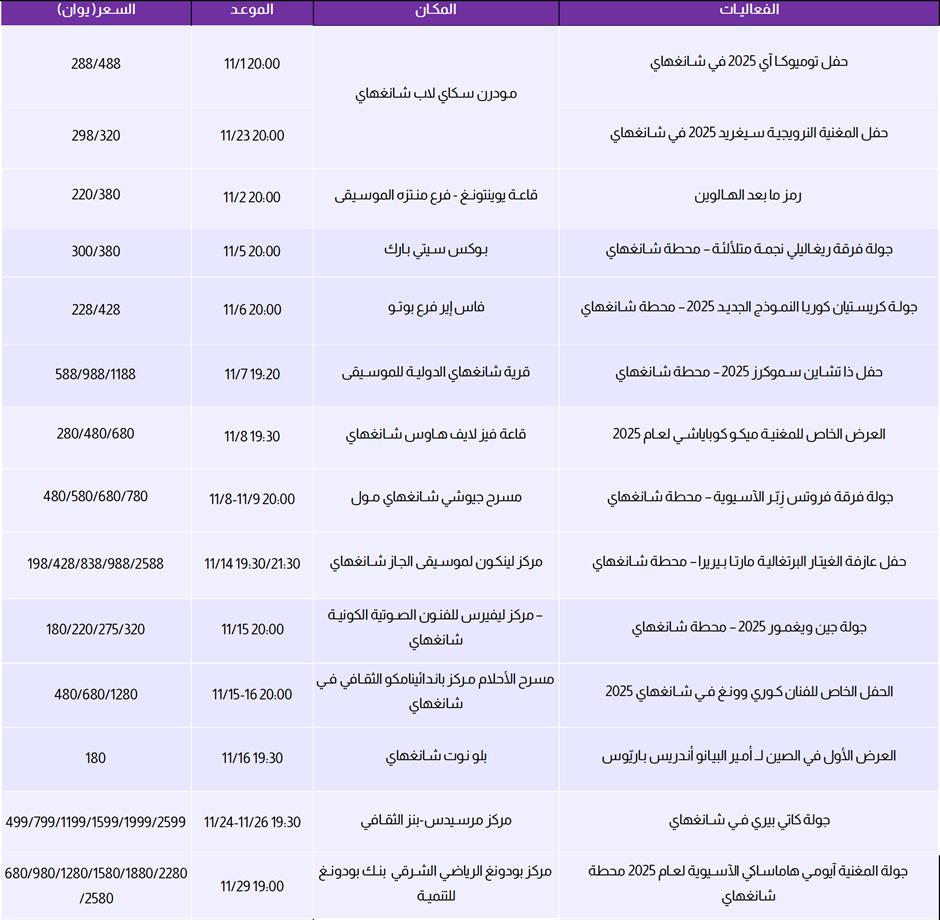 الفعاليات الرياضية والعروض والمعارض في شهر نوفمبر