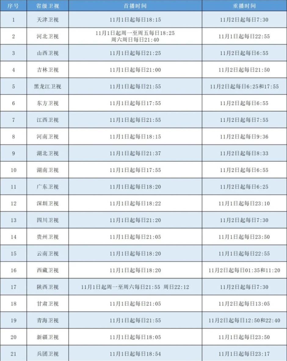 每天与一件国宝相遇!《国宝时刻》11月1日开播,《蛋壳黑陶高柄杯》解锁龙山文化