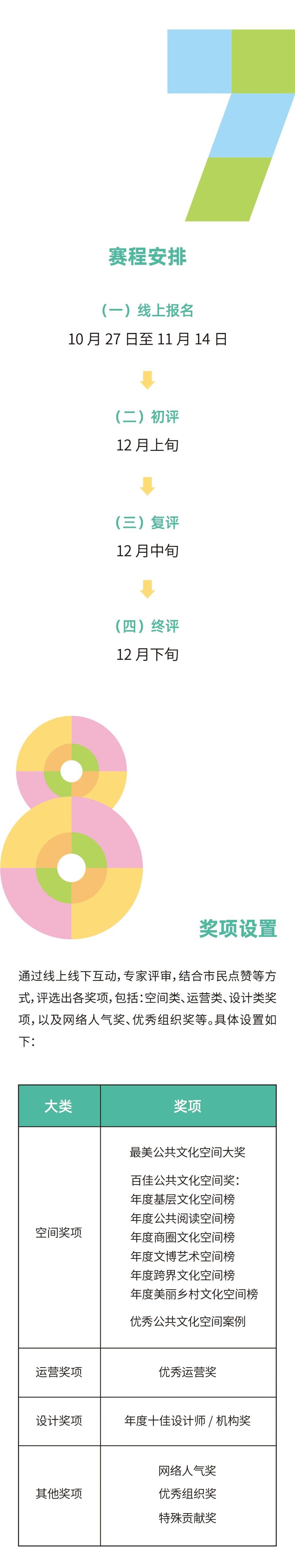 提振人文脉络,賦能有機生長:2025年長三角及全國部分省市最美公共文化空間大賽正式啟動
