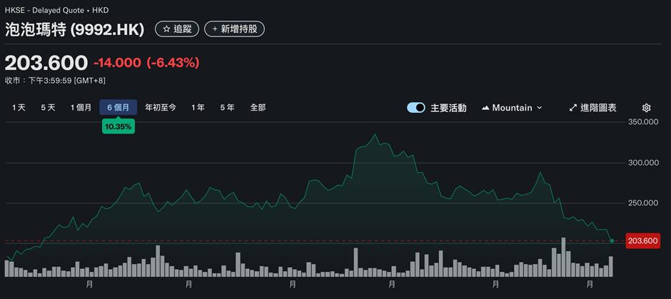 Pop Mart Probes Livestream Gaffe as Staff's Price Comments Spark Outrage