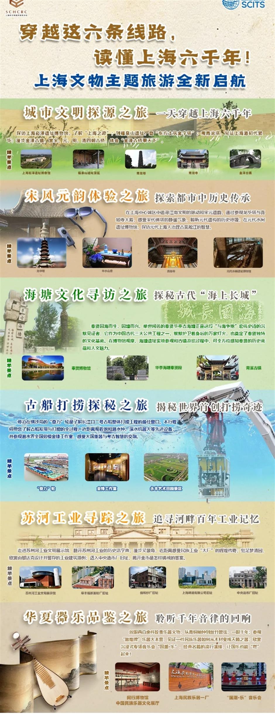 穿越这六条线路,读懂上海六千年!上海文物主题旅游全新启航