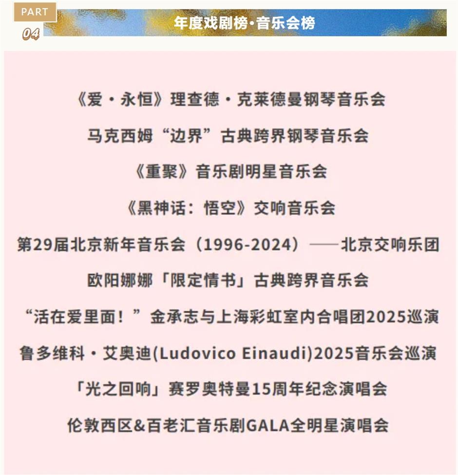 50部最佳!年度戏剧榜五大榜单公布
