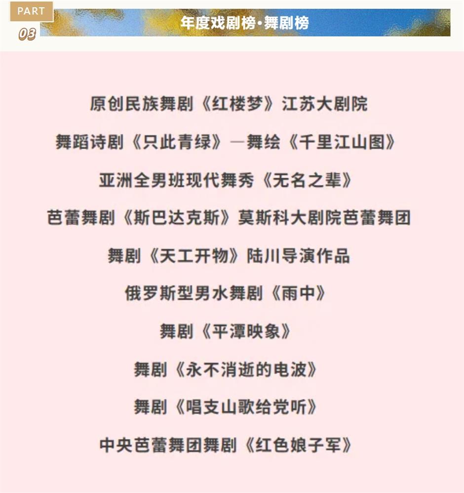 50部最佳!年度戏剧榜五大榜单公布