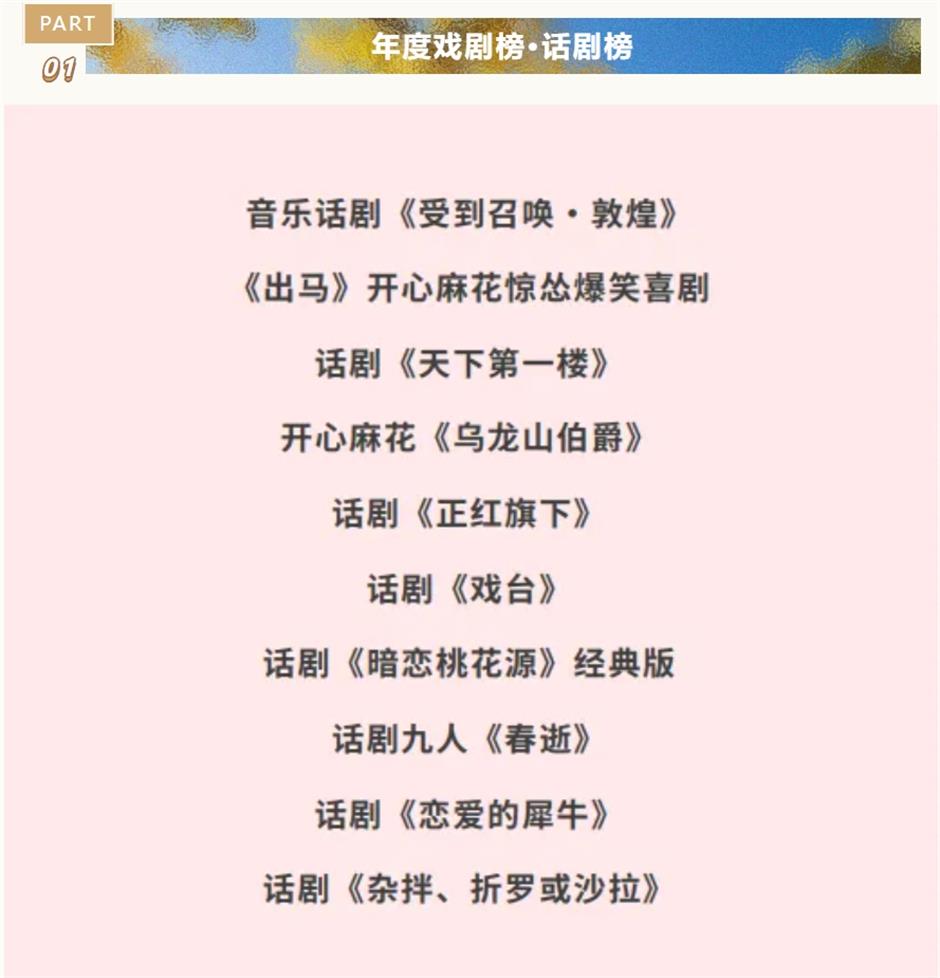 50部最佳!年度戏剧榜五大榜单公布