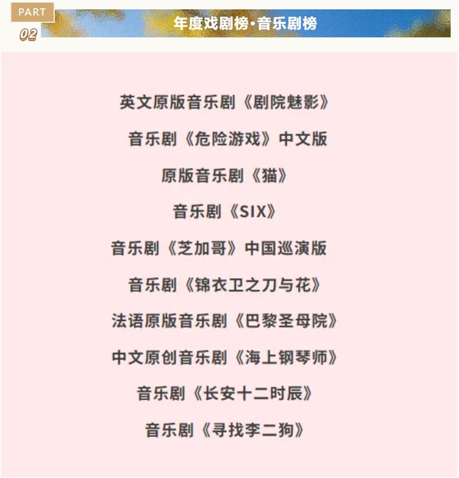 50部最佳!年度戏剧榜五大榜单公布