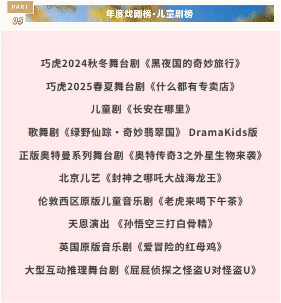 50部最佳!年度戏剧榜五大榜单公布