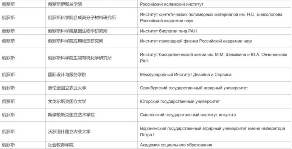 China Removes 270 Overseas Institutions From Recognized List