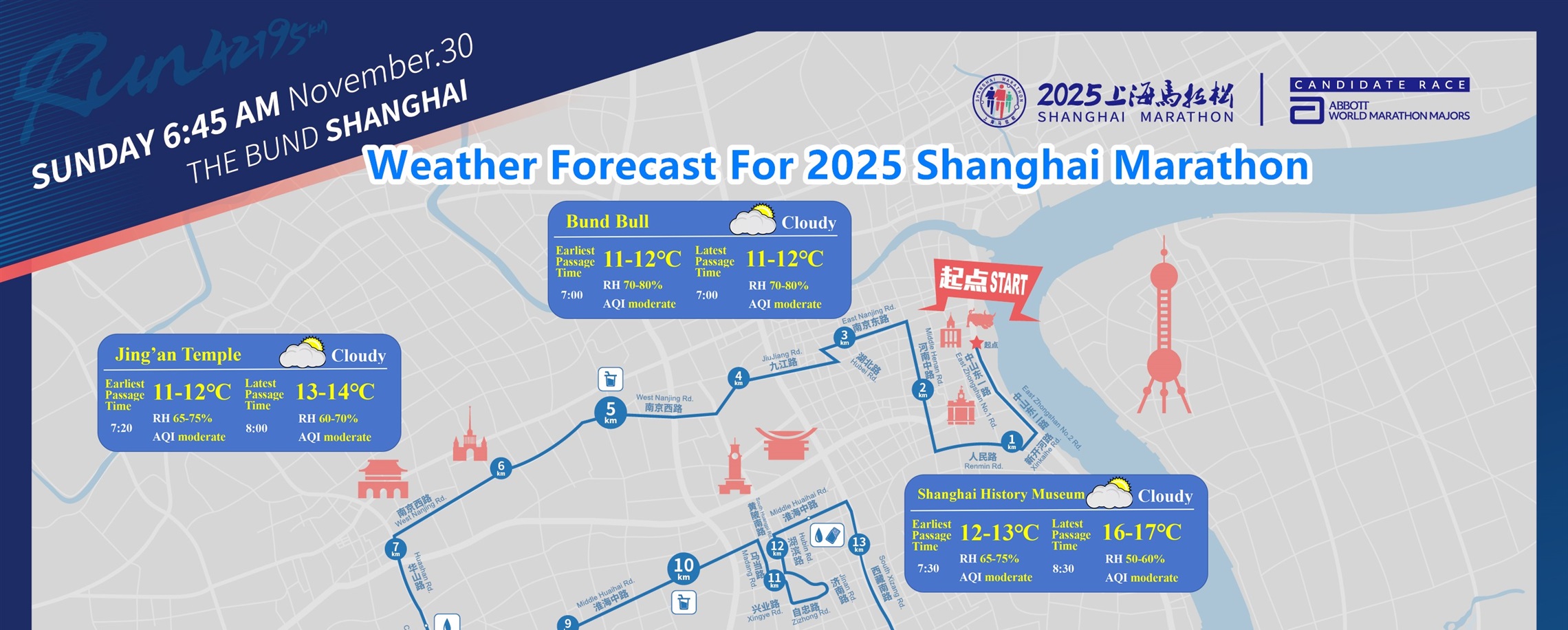 Clear Skies, Rising Temps for 2025 Shanghai Marathon