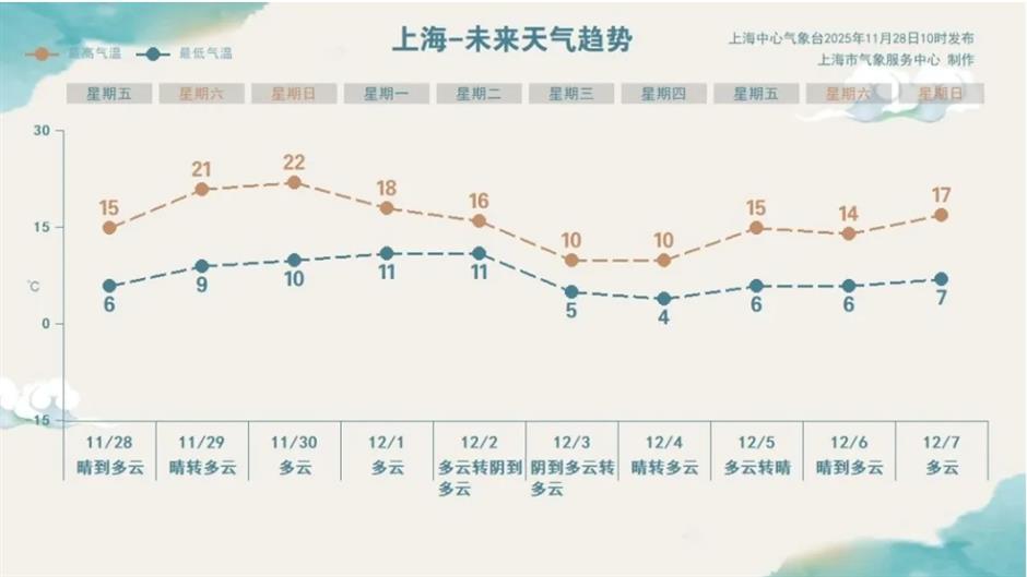 「旅超」又一輪福利、新空間免費開放、奇幻水岸嘉年華……一週文旅生活「滬小遊」指南來了!
