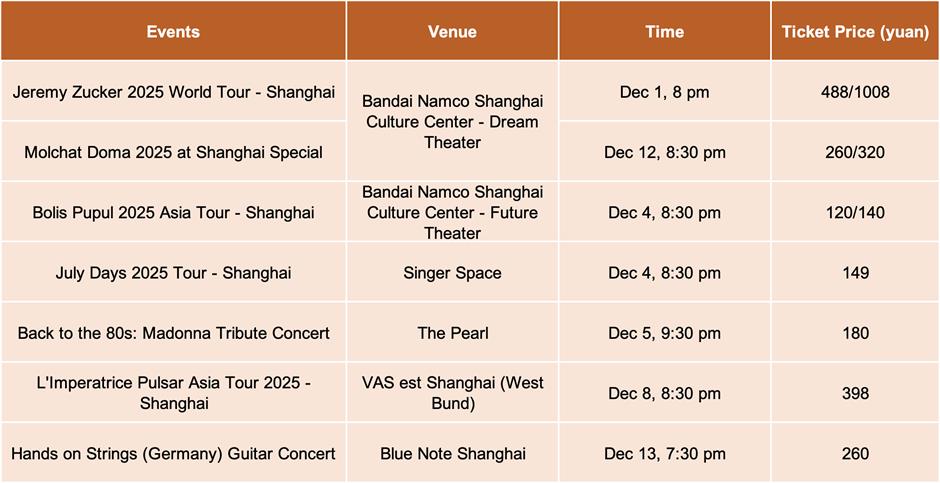 Sporting events, exhibitions & performances in December