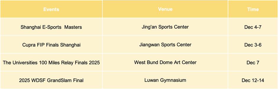 Sporting events, exhibitions & performances in December