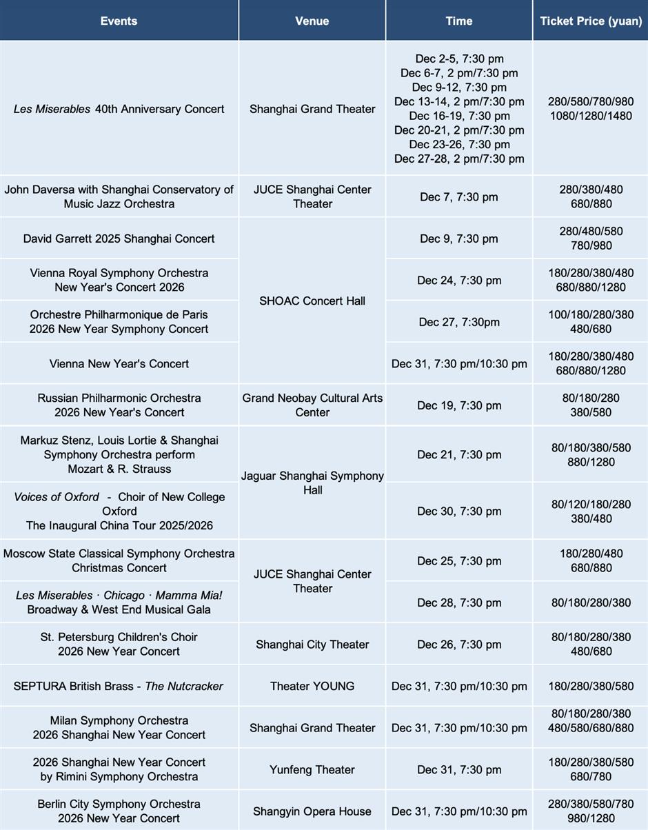 Sporting events, exhibitions & performances in December