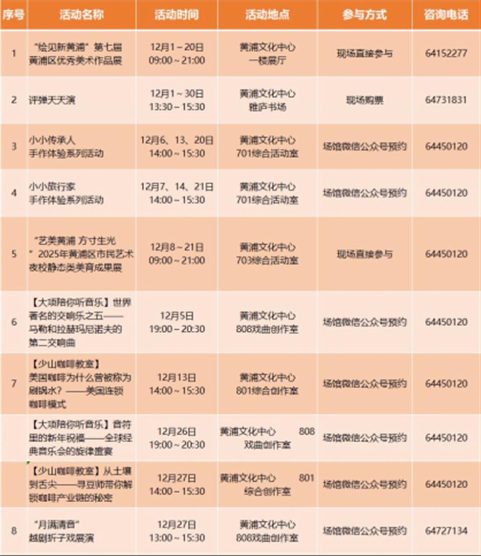 【旅超】本週打卡楊浦、黃浦!大批惠遊福利,快來解鎖→