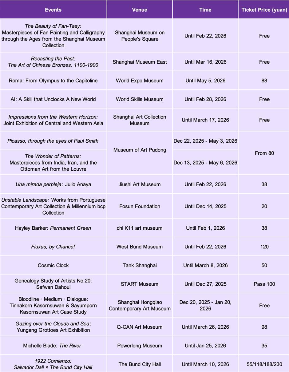 Sporting events, exhibitions & performances in December